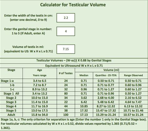 testicle size chart pictures|testicle size calculator.